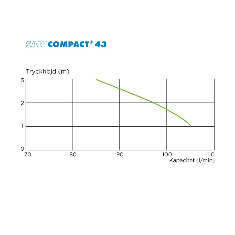 SANICOMPACT 43 ECO - Image 5