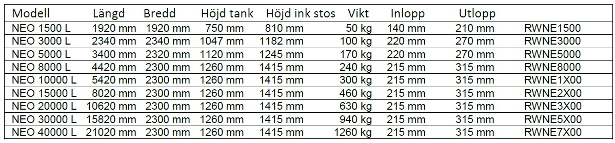 NEO Sluten tank 5000L - Bild 2