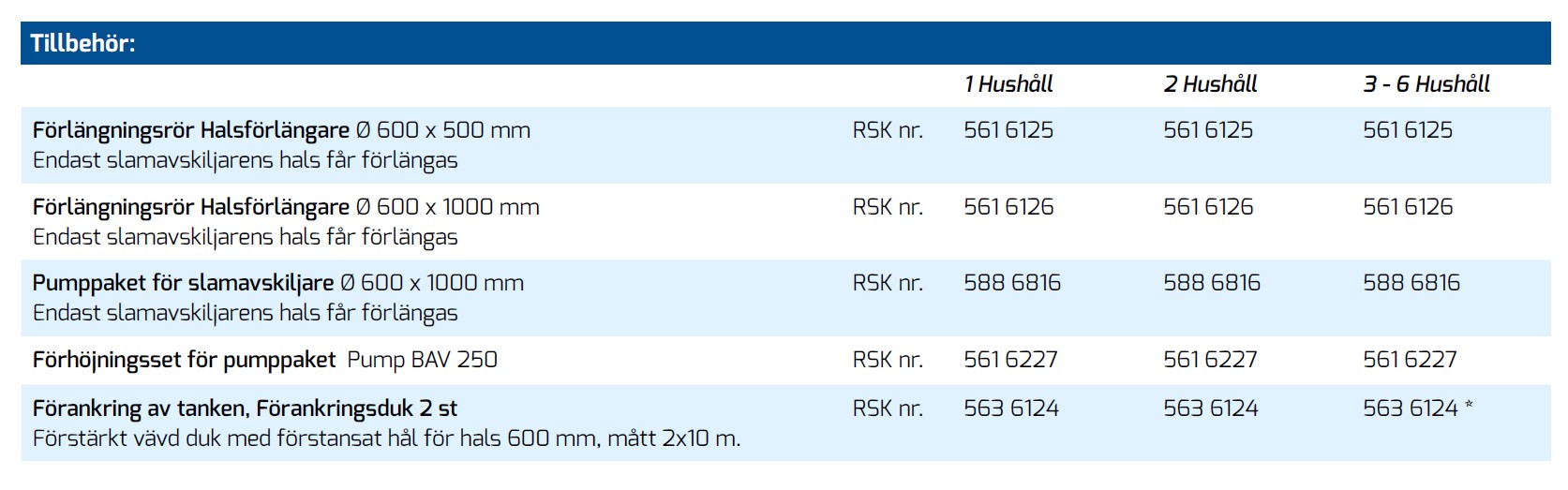 Baga BioTank 1 - Bild 5