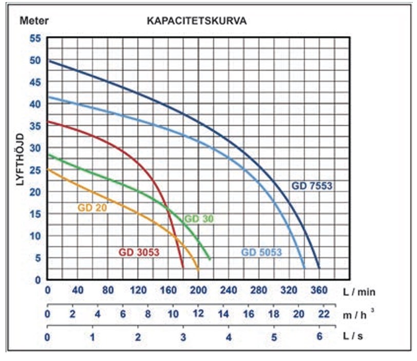 Baga Kompus 08-1 3-fas pumpstation - Bild 4