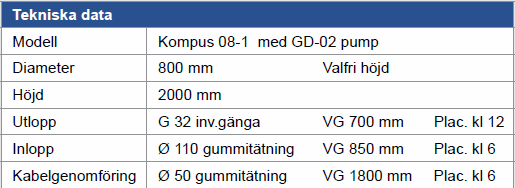 Baga Kompus 08-1 3-fas pumpstation - Bild 2