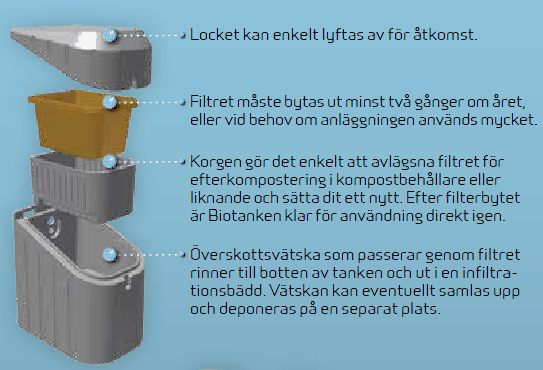 Jets Biotank - Bild 3