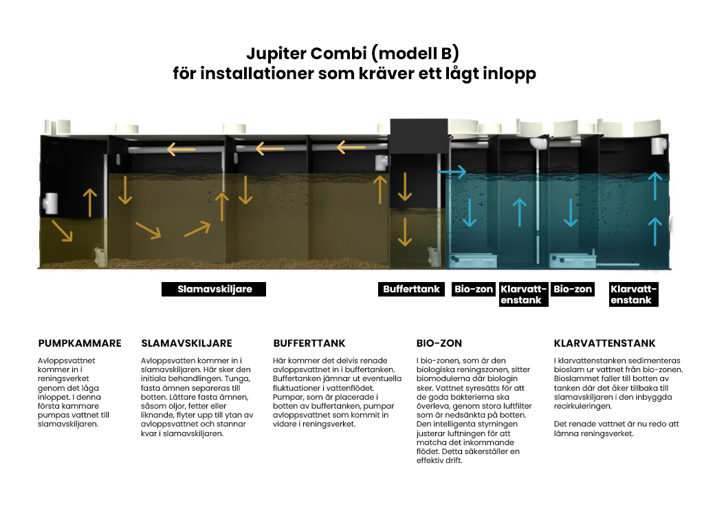 BioKube Jupiter Kombi 120PE - Bild 3