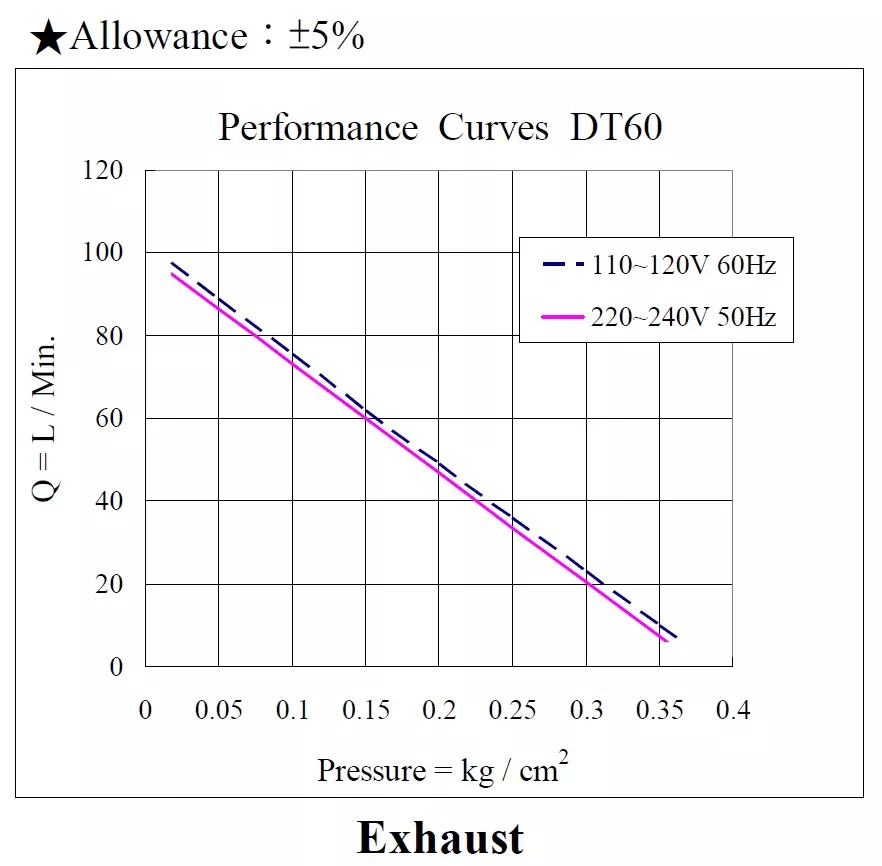 Baga luftpump DT60 L 220-240 - Bild 2