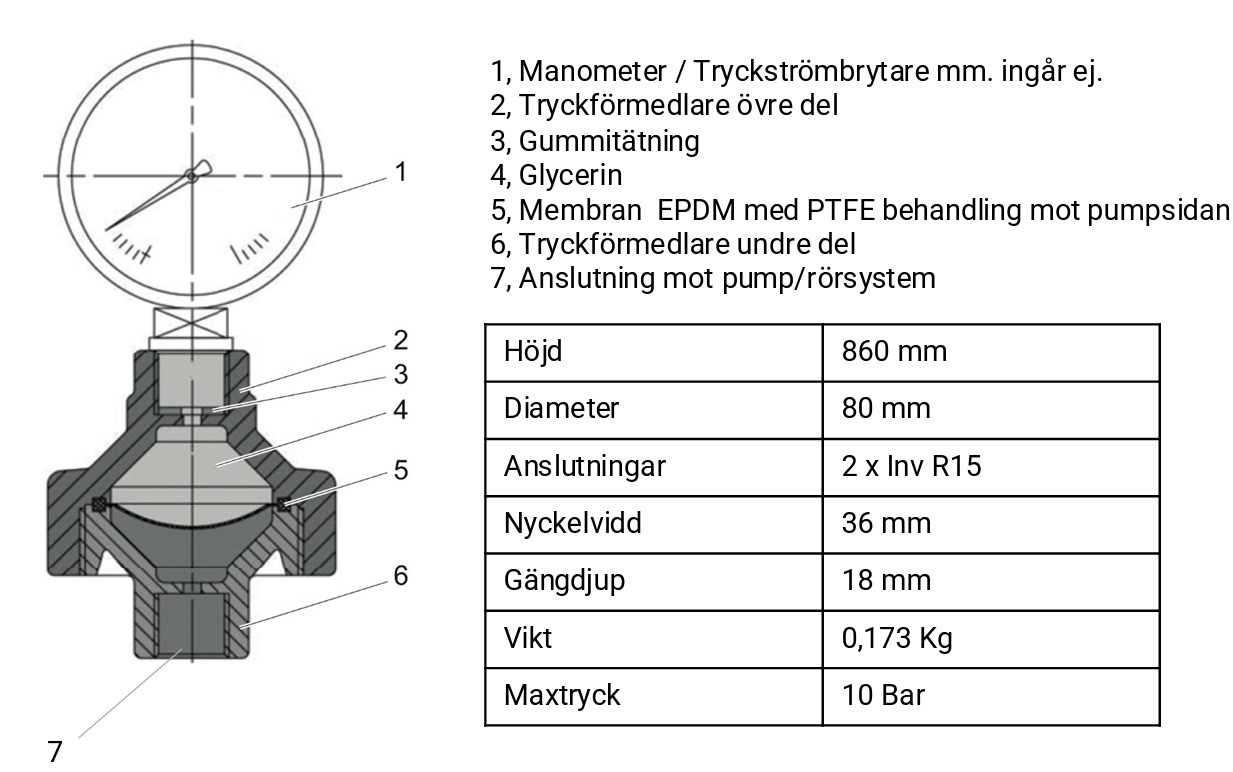PRESSURE TRANSMITTER ANSL R15 INV/R15 INV - Image 2