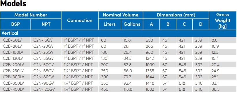 C2 Lite hydropress i glasfiber 450 L - Bild 6