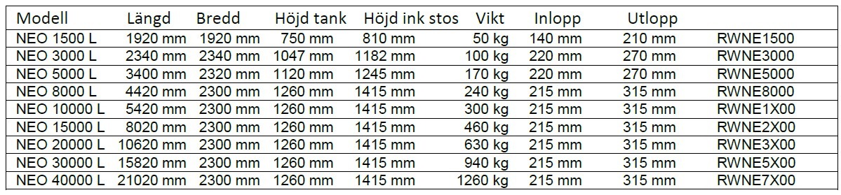 NEO slamavskiljare 5000L med biomodulpaket 36m2 - Bild 3